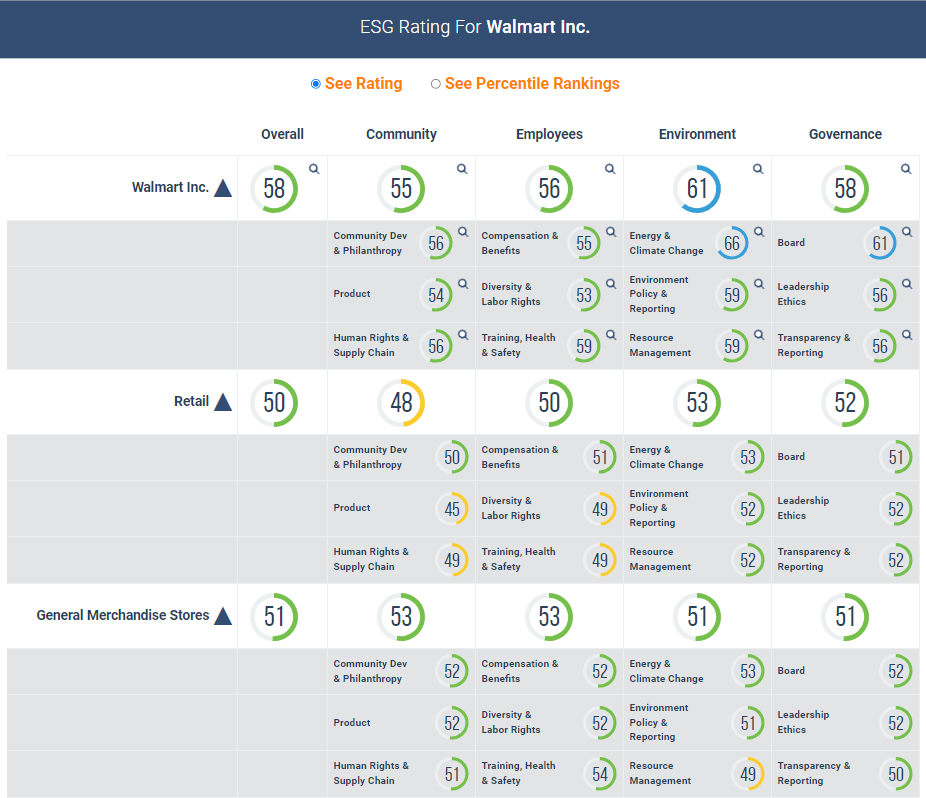 ESG Ratings & sustainability info for CSRHub LLC ESG Investing